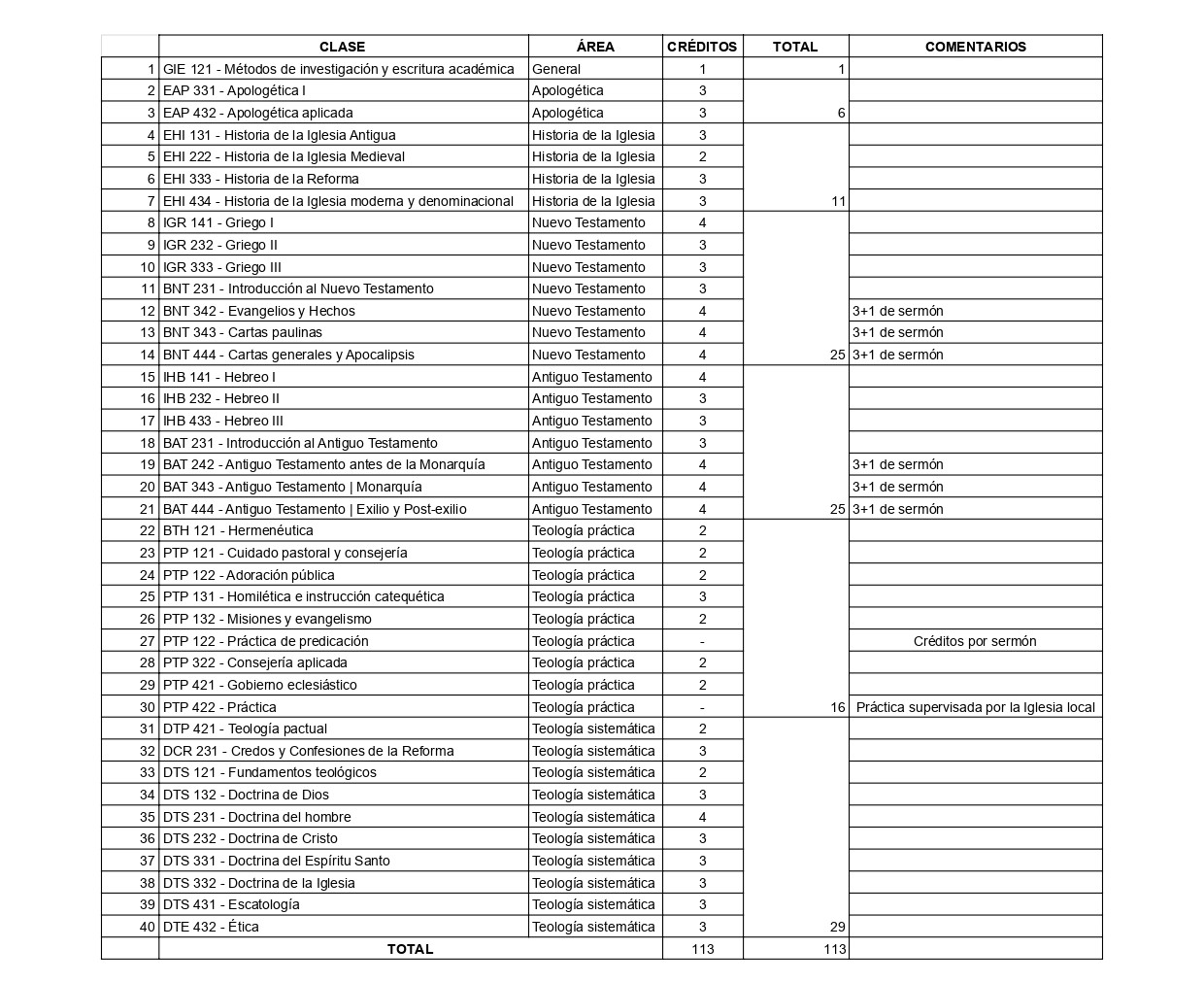 Cursos SRA – Hoja 1_page-0001